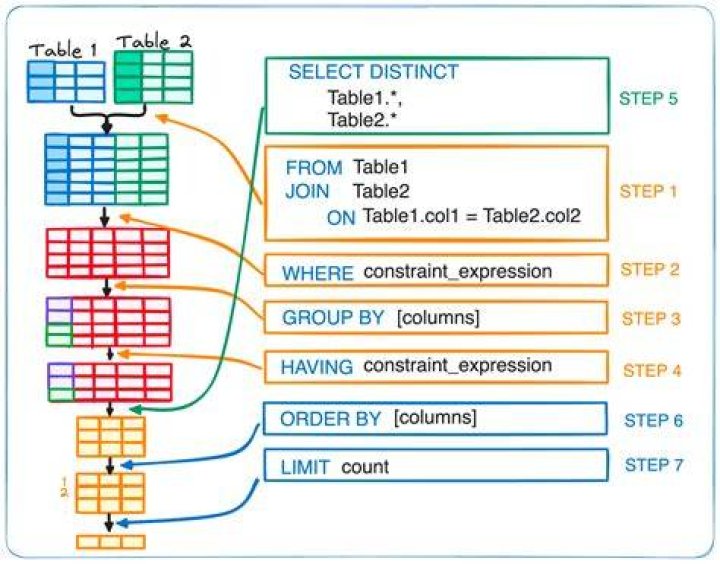 0 order Logic Construction Sequence