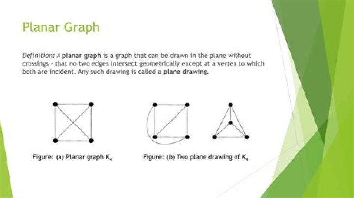 A 4-Regular graph with 7 vertices is non planar