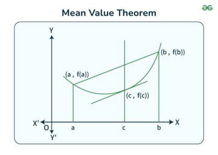 Applying Mean Value Theorem to formula