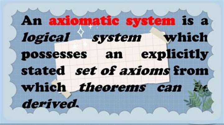 Axiomatic definition of groups