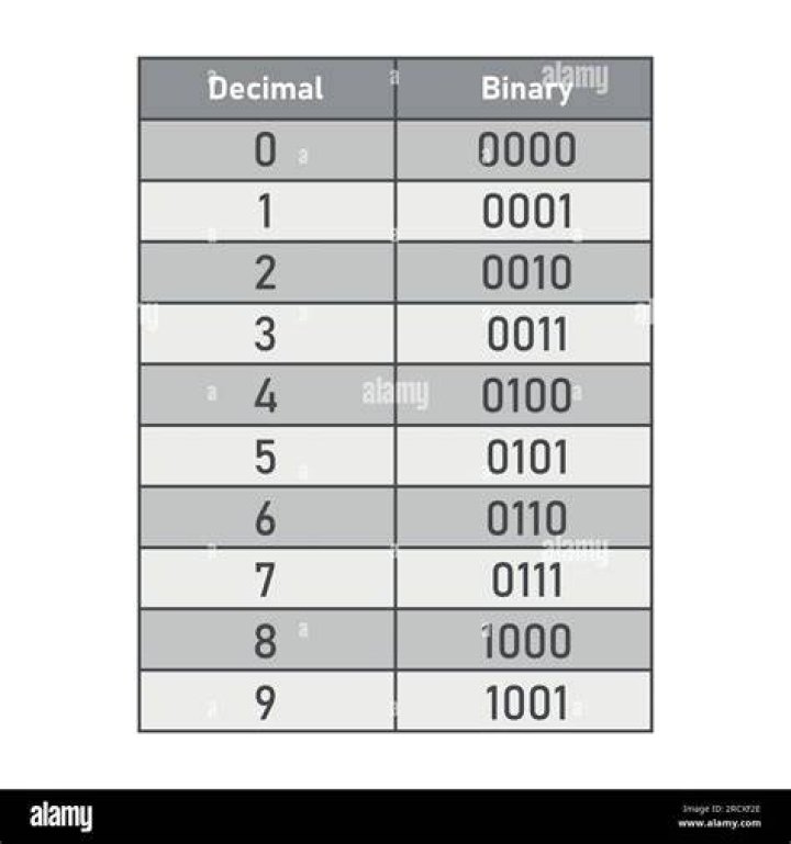 binary-decimal primes