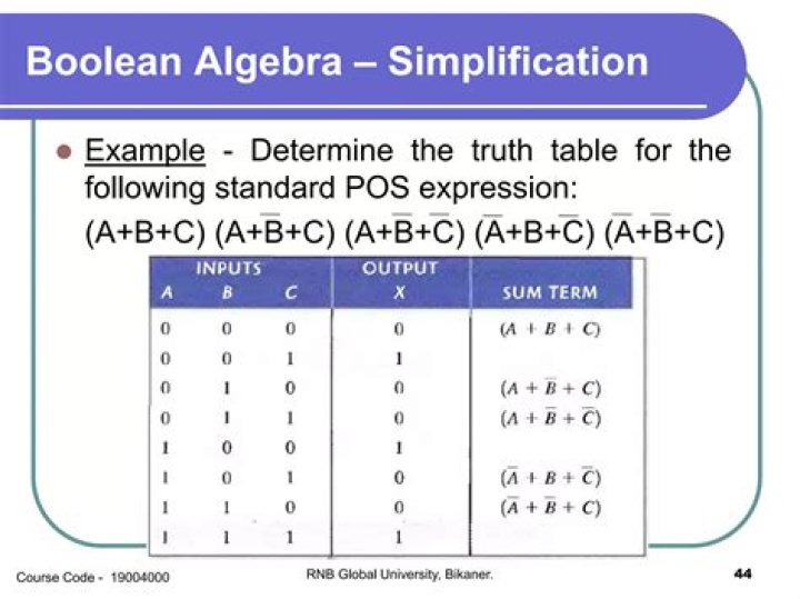 Boolean Algebra Simplification POS
