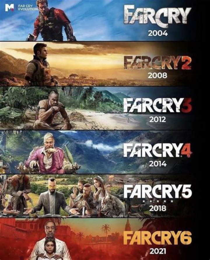 Can I skip cutscenes in Far Cry 4?