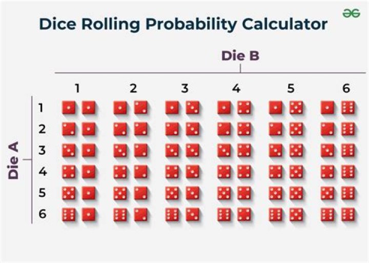 chance on throwing a six with 6 dice