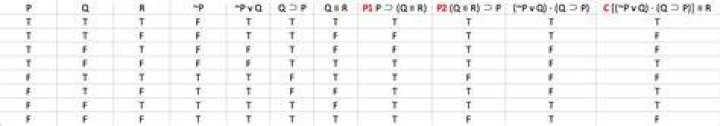 Checking for validity using truth table (shortcut)