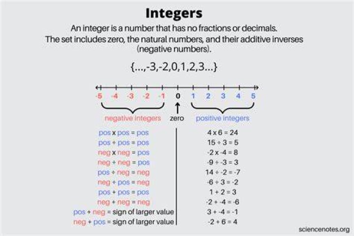Choosing randomly integers from $1$ to $10$