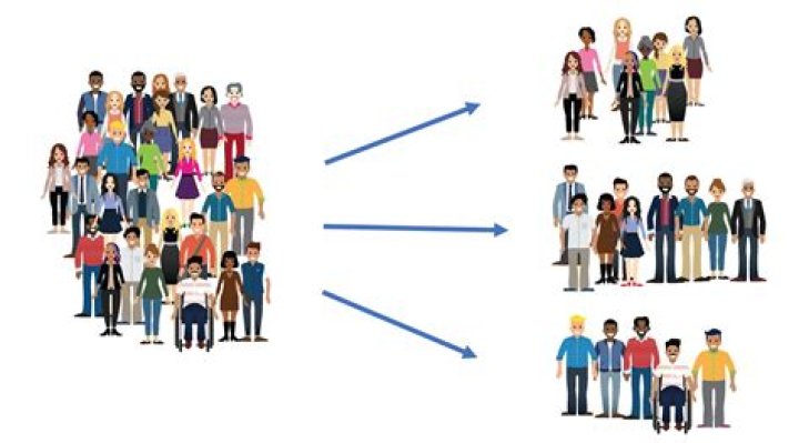 Combinations & probability: dividing 9 people into 3 groups