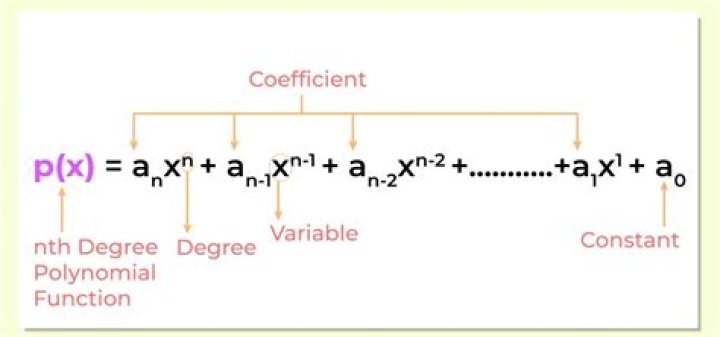 Complex Analysis - Liouville's Theorem application and polynomial degree
