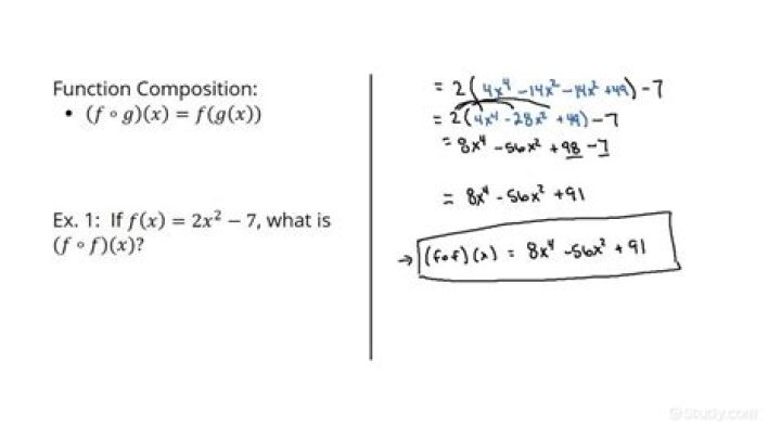Composition of function with itself