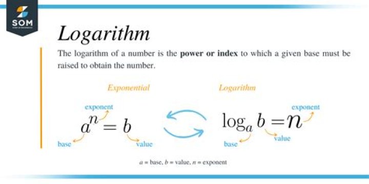 Computing the iterated logarithm (log-star) by hand