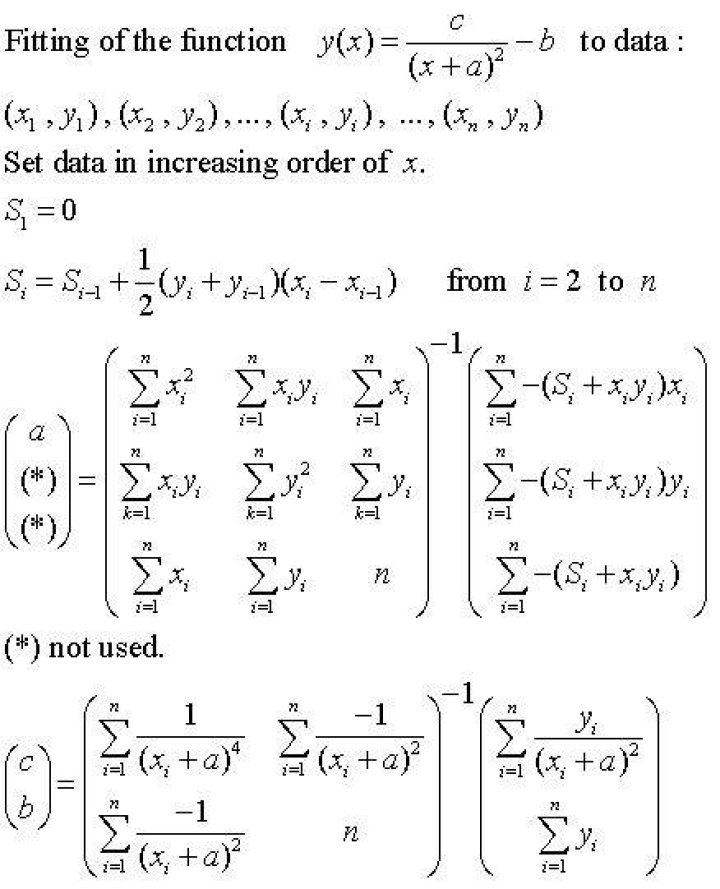 Constrained parameters in least square curve fitting