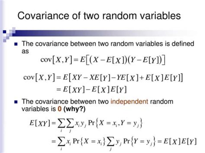 Covariance of two random variables