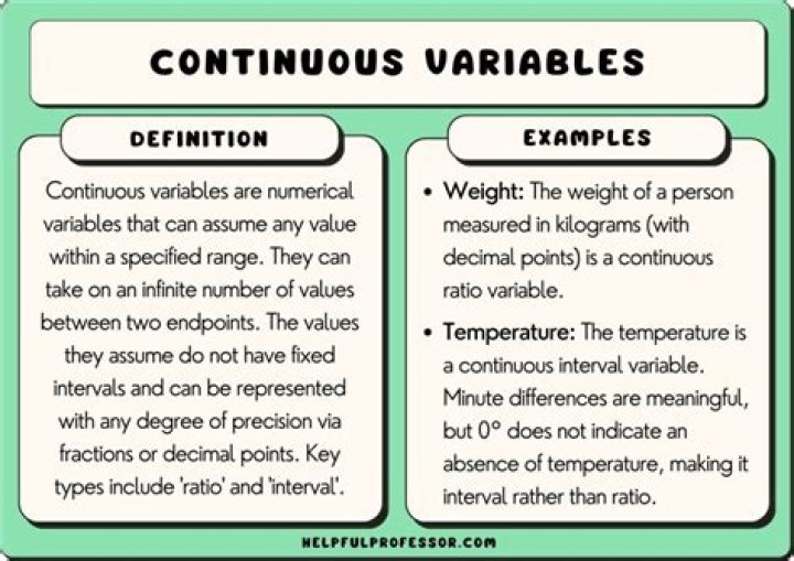 Definition of continuous map