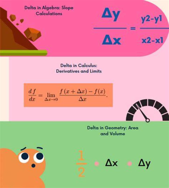 $\Delta x$ in limit problem?