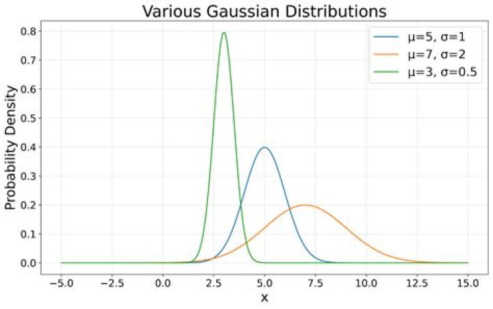 Deriving the Rayleigh Distribution from the Gaussian