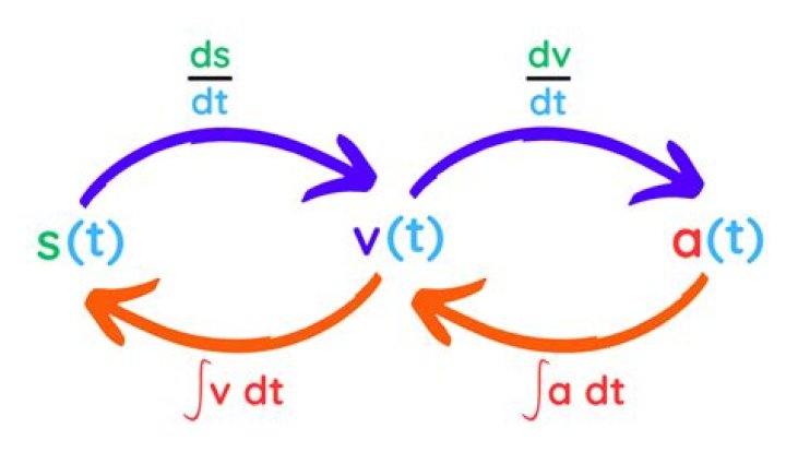 Determine relationship between vectors.