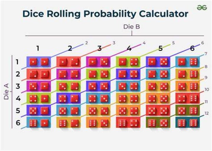 Dice Game - Probability Theory