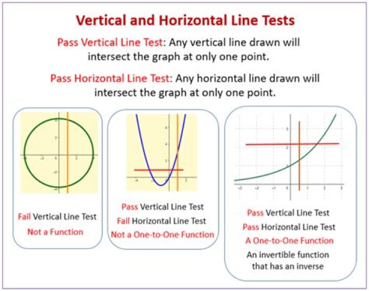 Difference between horizontal and vertical line tests.