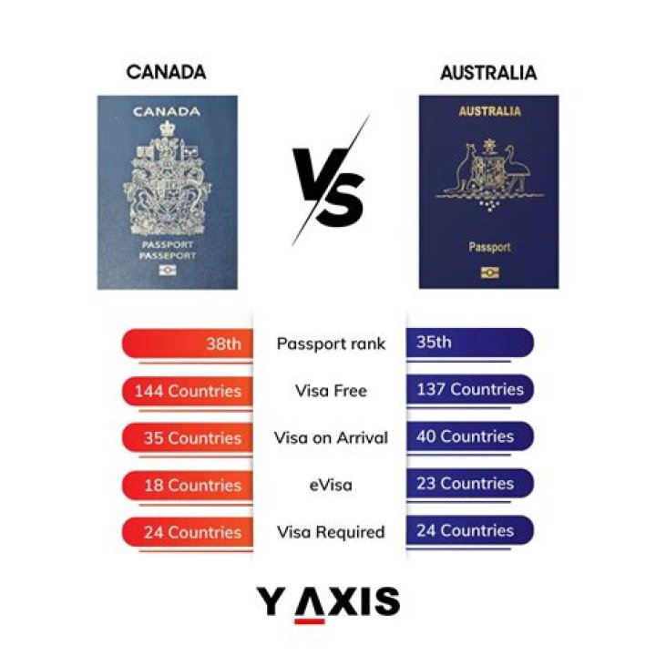 Differences between the N64 Passport Plus versions