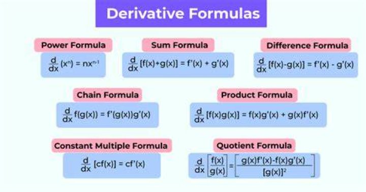 Differentiation, using d or delta
