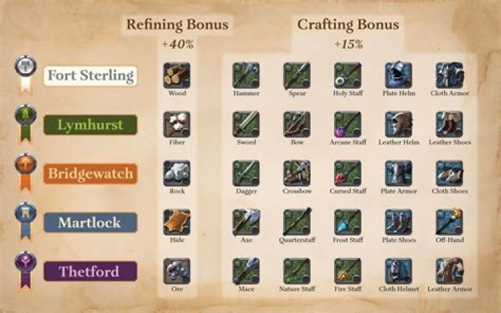 Do bonuses to attack stack with bonuses to dash-attack?