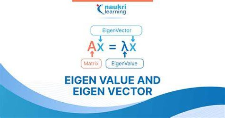 Eigenvectors and eigenvalues of Hessian matrix