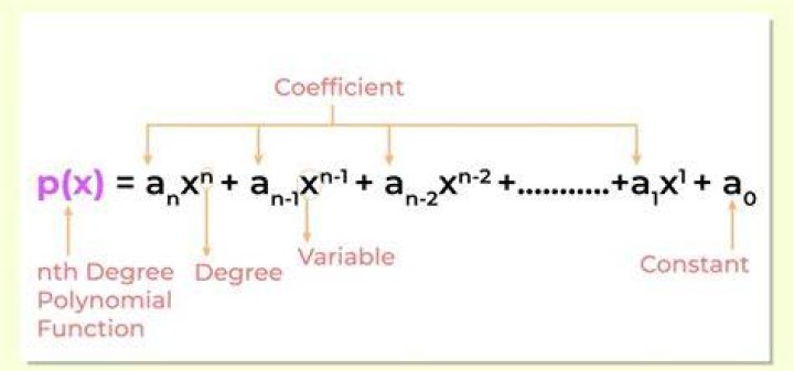 Find a second degree polynomial that goes through 3 points