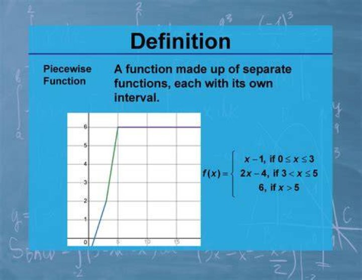 Find the composition of a piecewise function