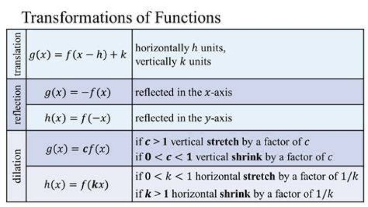 Find $x$ as function of $y$