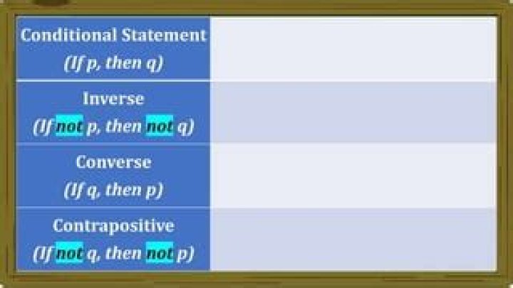 Finding contrapositive of a universal statement