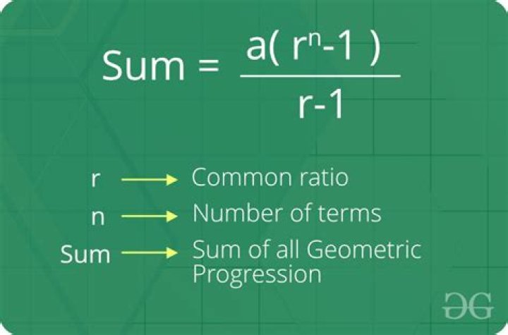 Finding formula for nth partial sum