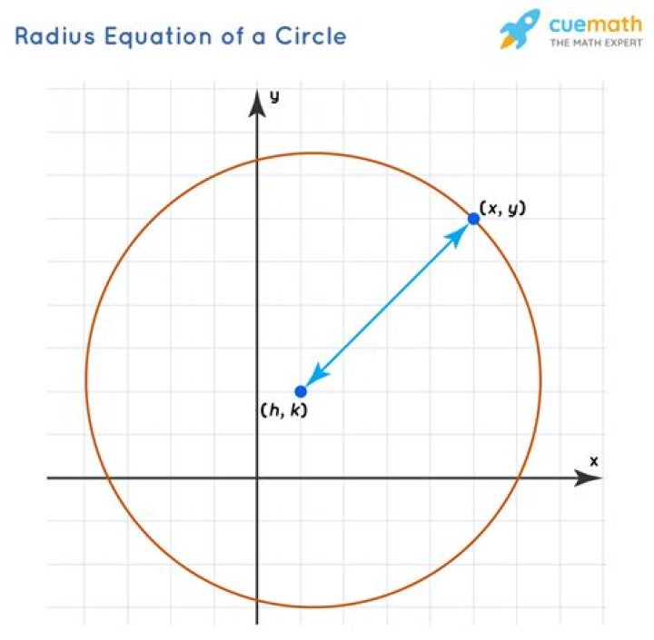 Finding radius of circle