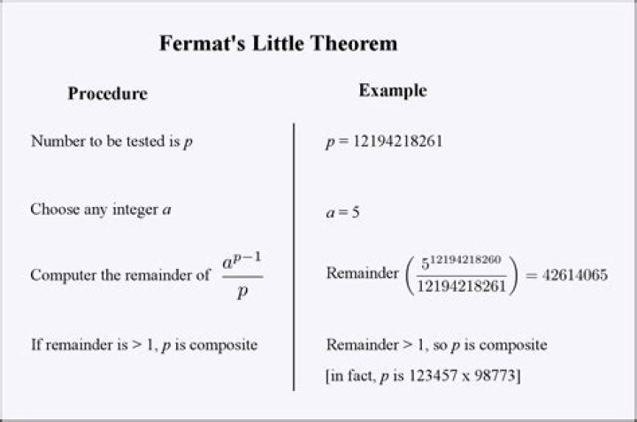 Finding remainder using Fermat's Little Theorm