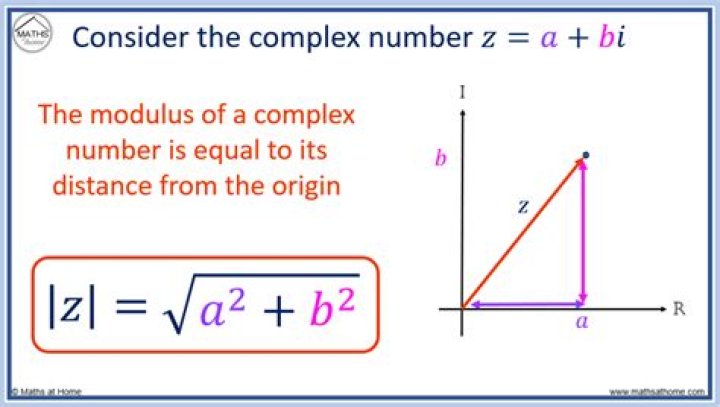Finding the length of a complex vector [duplicate]