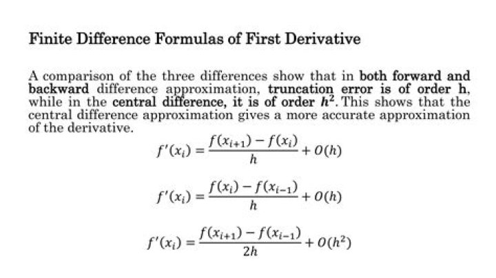 Finite differences second derivative as successive application of the first derivative