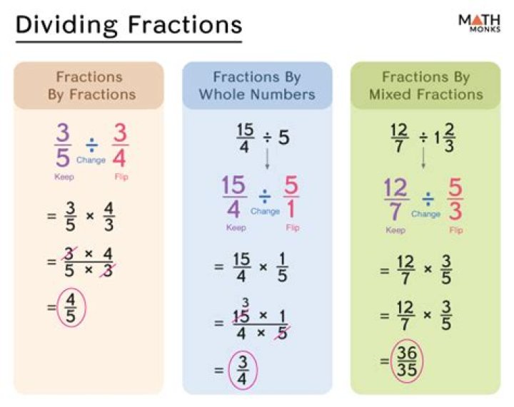 Formula for continuously dividing by 2