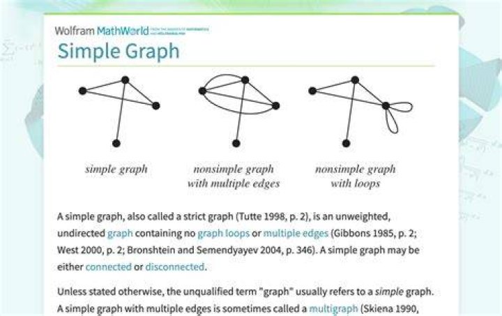 Given a simple graph and its complement, prove that either of them is always connected.