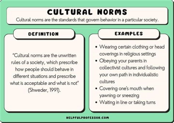 How are $C^0,C^1$ norms defined