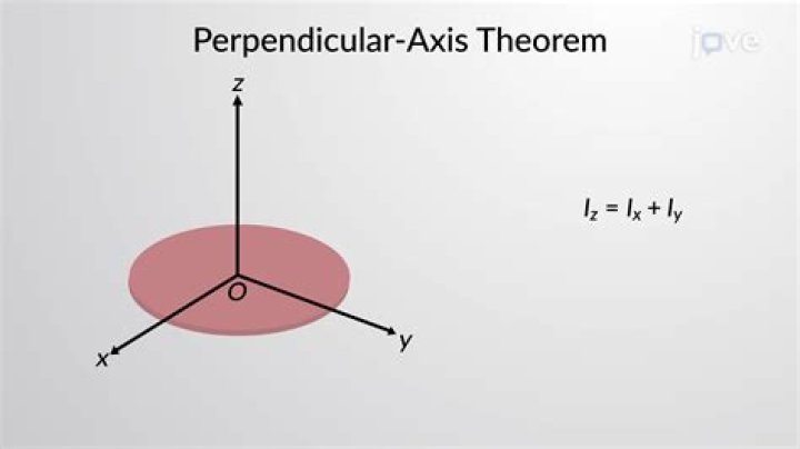 How can a solid with semi-circular cross sections be perpendicular to the x axis?