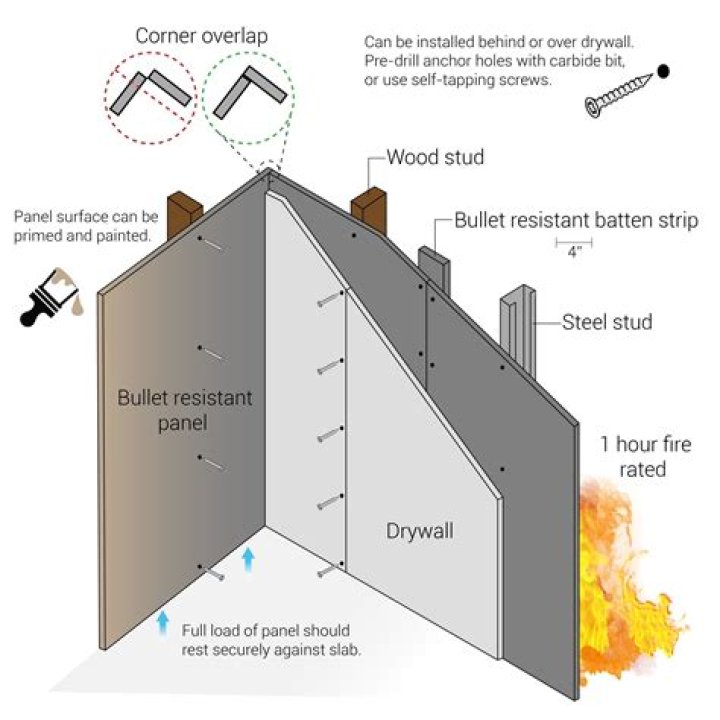 How can Buildings be Made Fireproof?