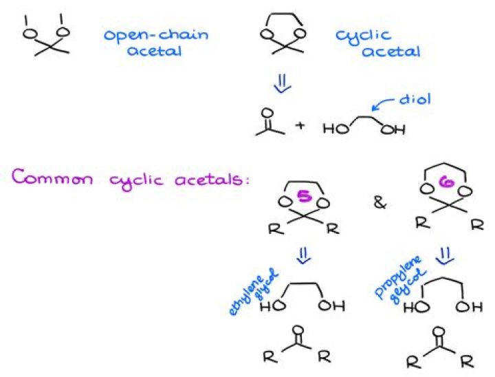 How can Cyclic groups be infinite