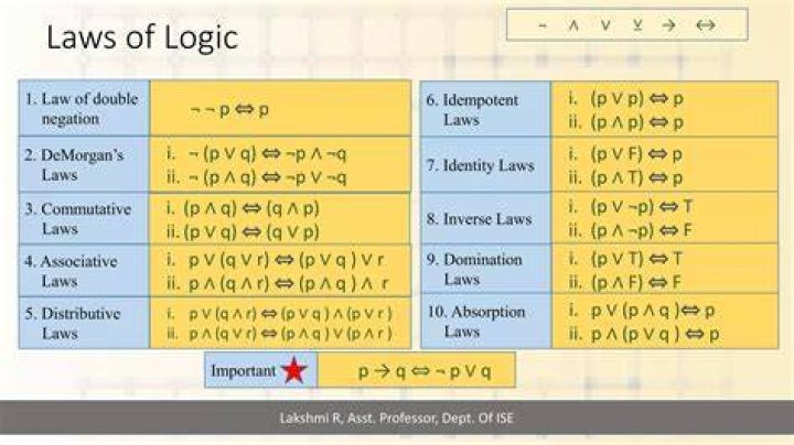 How can I simplify and verify the logical equivalence using these laws?