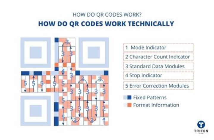 How do GameShark codes work?