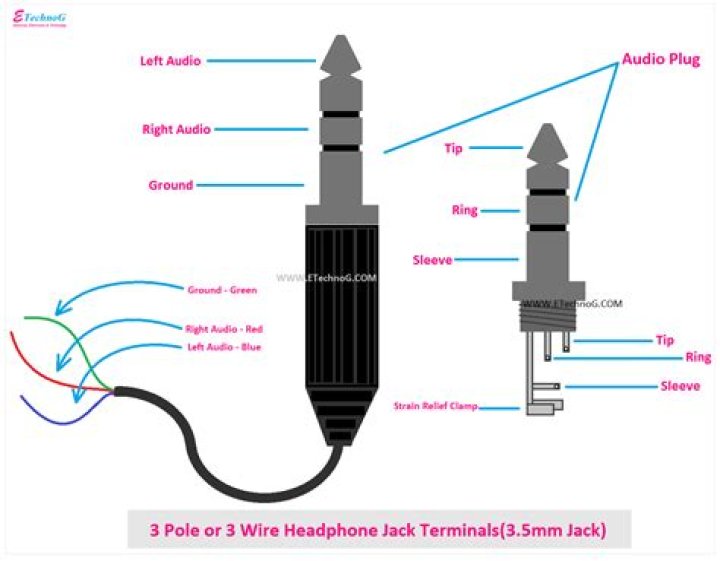 How do I get audio from the GamePad headphone jack?