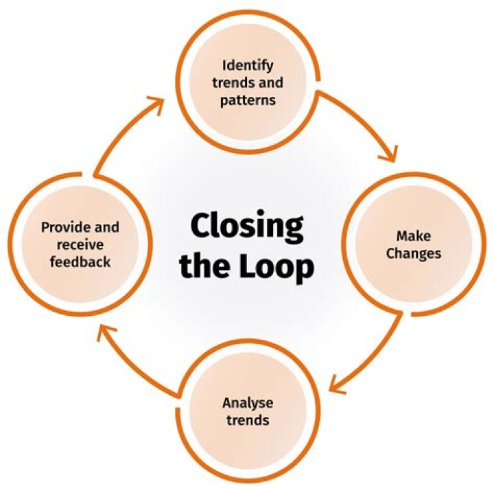 How do I get each resource in Loop Hero?