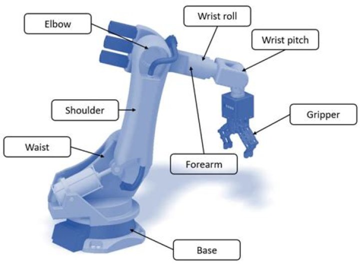 How do I get more robotic parts?