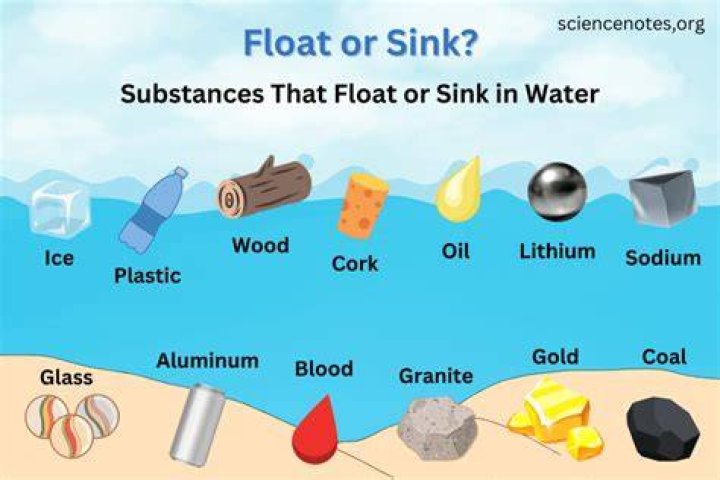 How do I make permanent floating items?