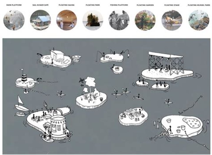 How do Mirage Islands work?