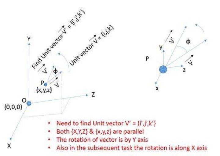 How do you rotate a vector by a unit quaternion?