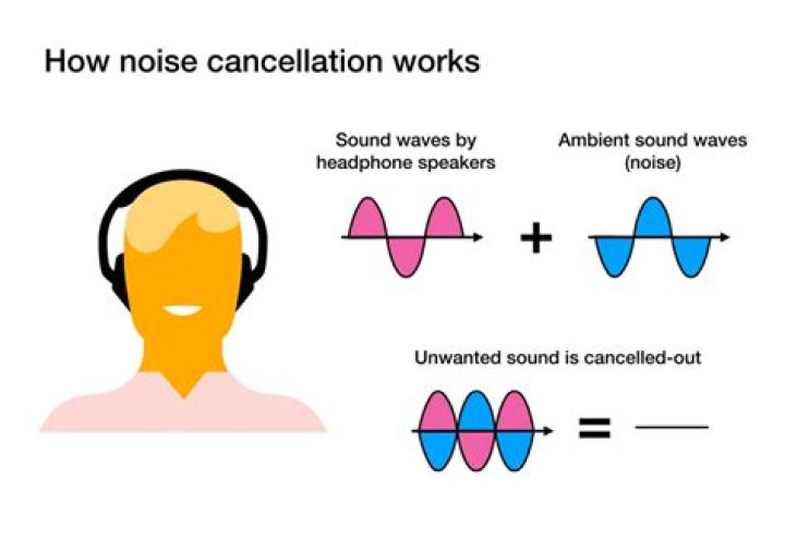 How does Animation Canceling work? Is it a valid technique?